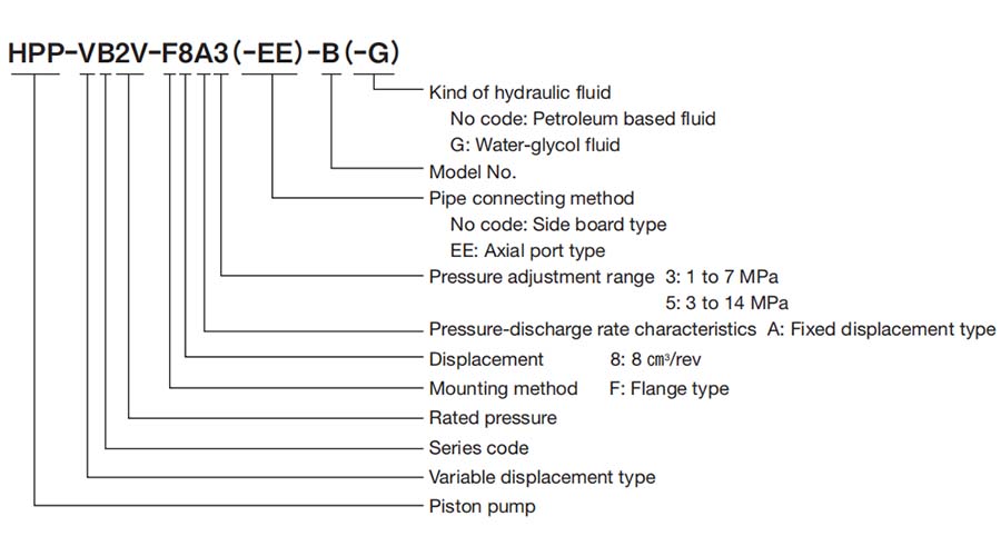 HPP VB2V PISTON PUMP