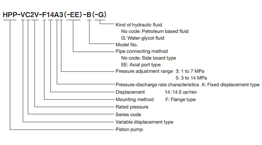 HPP VC2V PISOTN PUMPS